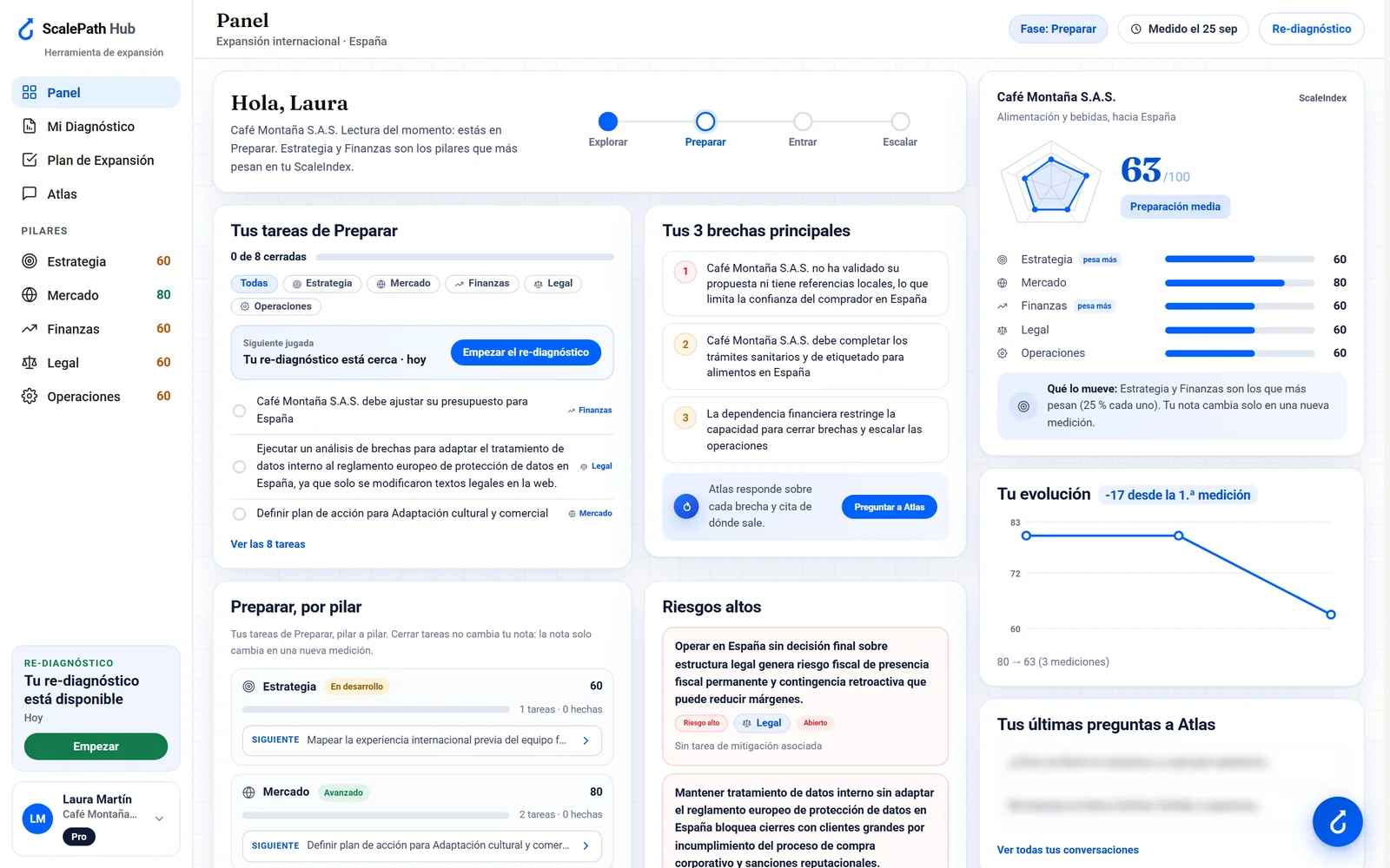 Vista previa del panel de ScalePath Hub (datos de ejemplo)